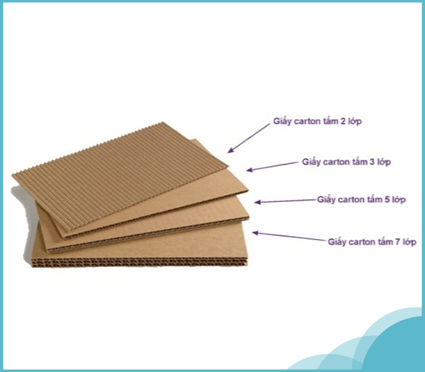 Giấy tấm carton từ 2-7 lớp